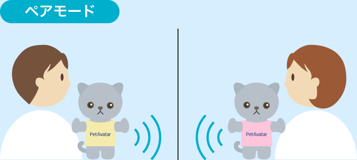 ペアモード