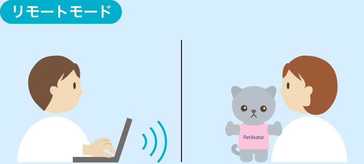 リモートモード
