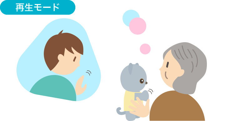 再生モード