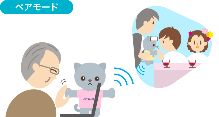 ペアモード
